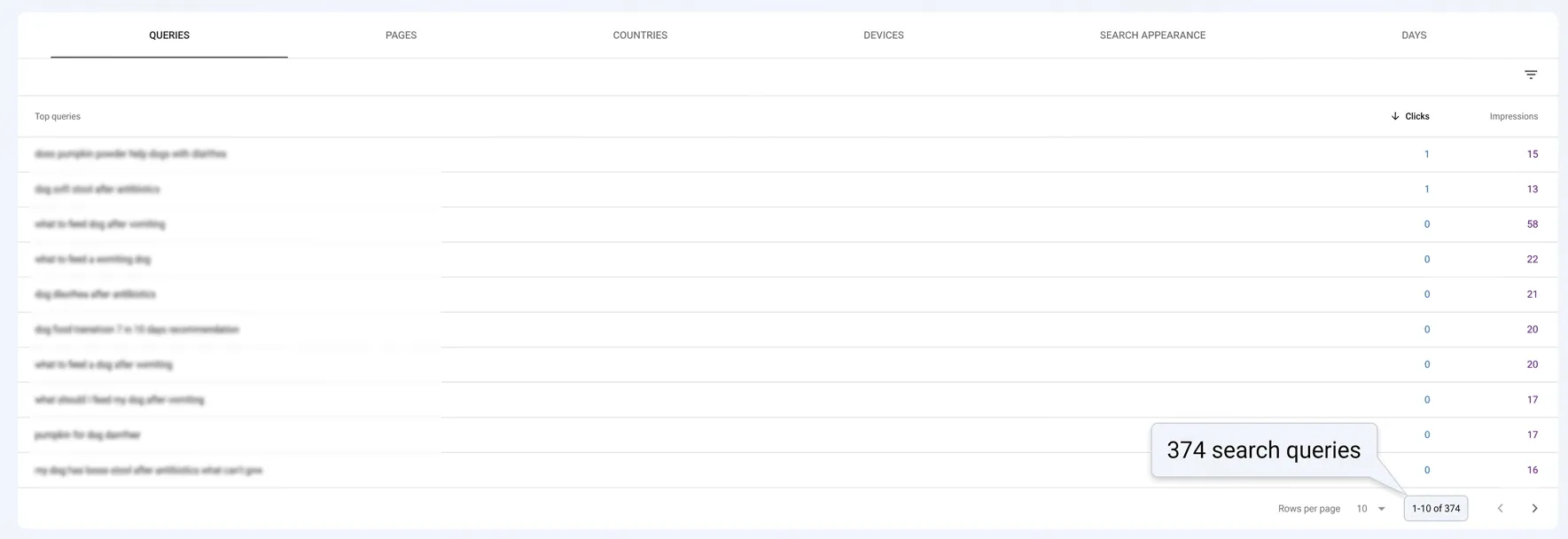 Google Search Console queries table showing more than 300 dog health and care search queries surfacing Hackney Dog House articles.
