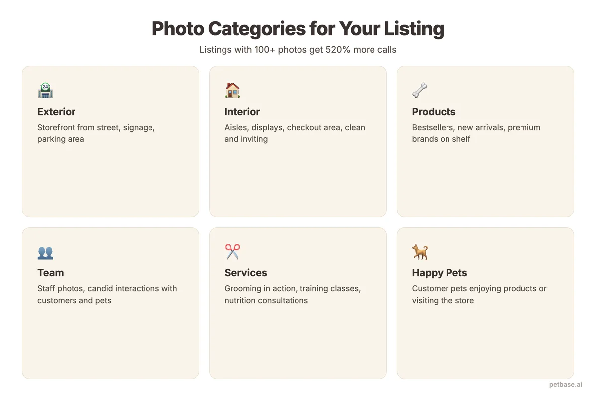 Photo category guide for Google Maps including exterior, interior, products, team, and services