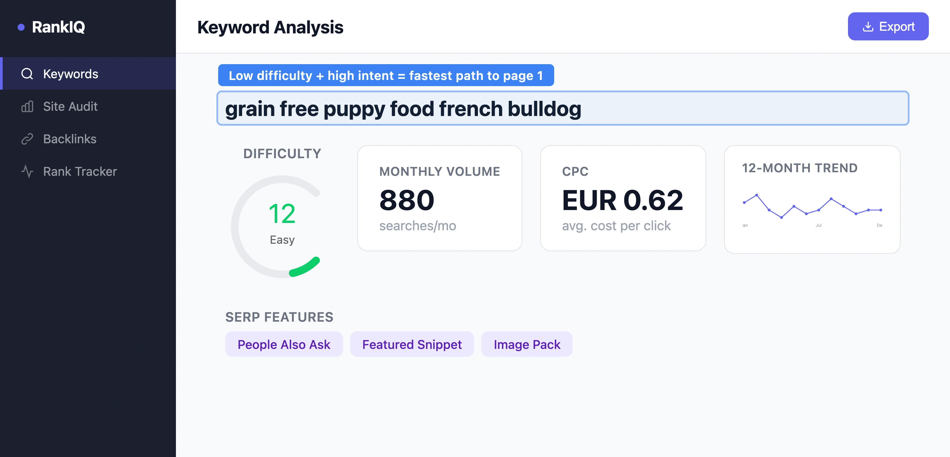 SEO tool showing keyword difficulty comparison between broad pet keywords with high difficulty and long-tail breed-specific keywords with low difficulty