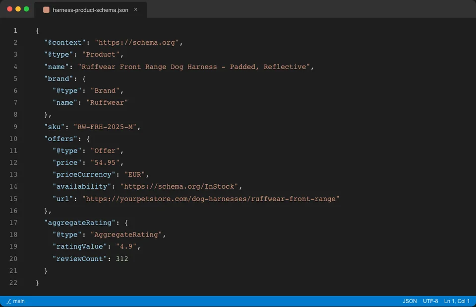 Code editor showing Product schema JSON-LD markup for a dog harness product page with name, brand, price, availability, and aggregate rating fields