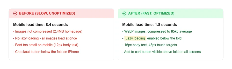 Before and after comparison showing a slow pet store website with poor mobile layout and unoptimized images versus a fast optimized mobile-first pet store page