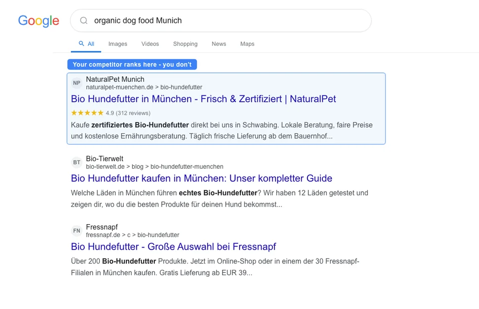 Google search results for organic dog food Munich showing three competitor pet stores occupying all top positions while the target store is absent from the first page