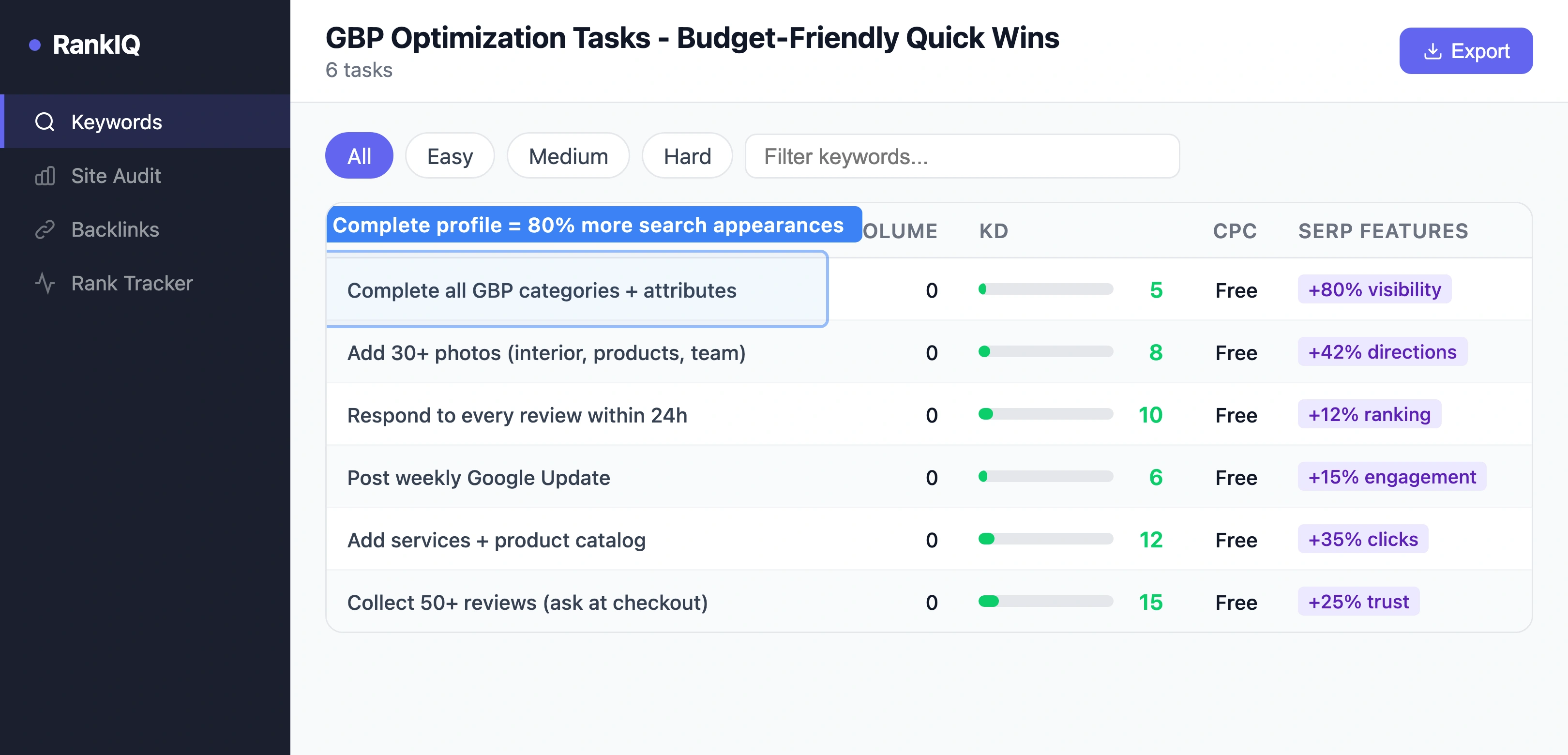 SEO tool showing Google Business Profile optimization checklist with impact scores for each task