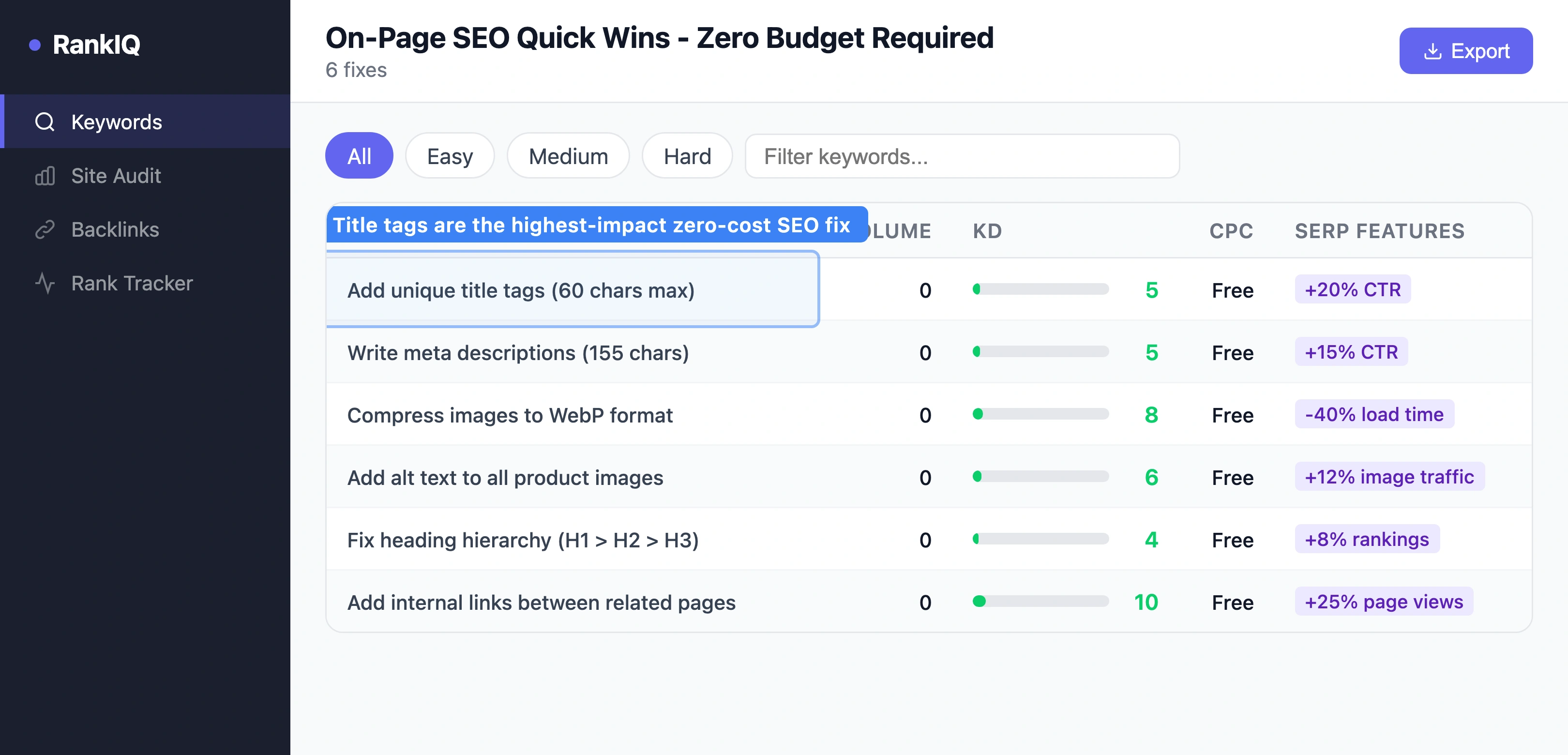 SEO tool showing on-page optimization quick wins for pet store websites with impact and effort scores