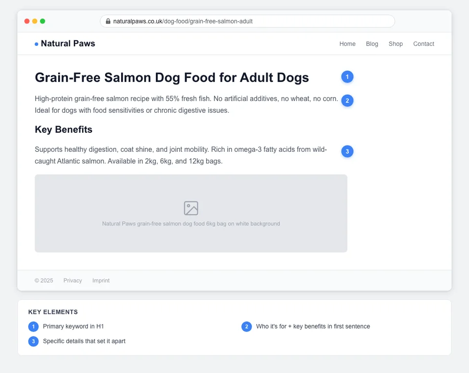 Annotated pet store product page showing the anatomy of a high-performing product description with keyword placement, benefit text, and trust signals highlighted