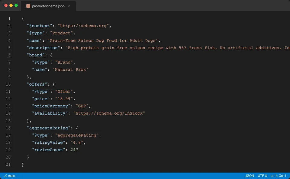 Code editor showing Product schema JSON-LD markup for a pet food product page including name, description, brand, price, and aggregate rating properties