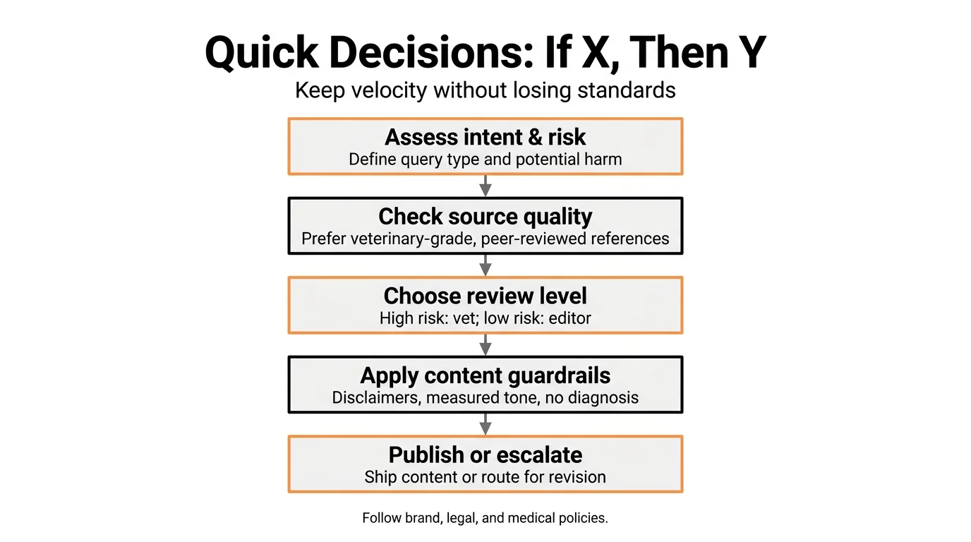 Quick Decisions: If X, Then Y