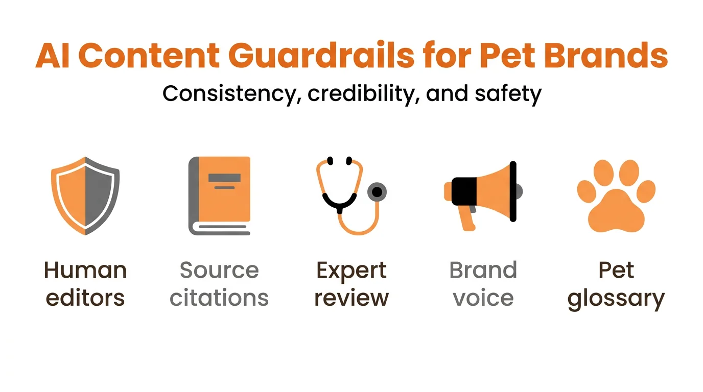 AI Content Guardrails for Pet Brands