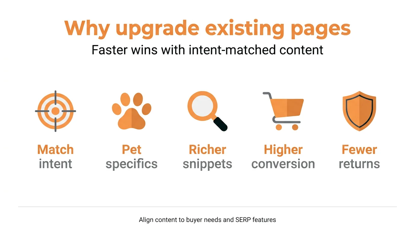 Why upgrade existing pages