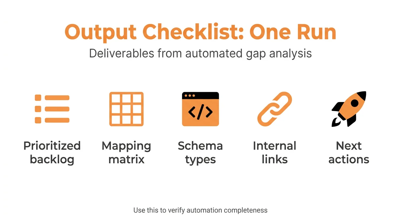 Output Checklist: One Run
