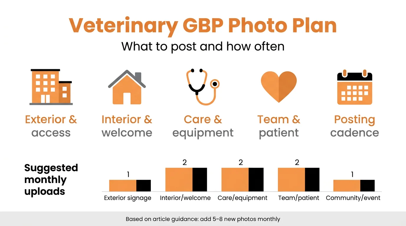 Veterinary GBP Photo Plan